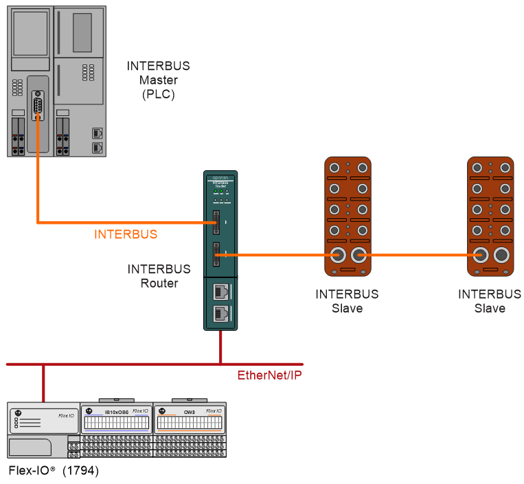 CAN_Bus_Modbus_Client_and_Server.jpeg