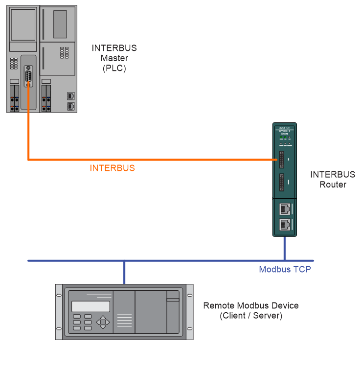 CAN_Bus_Modbus_Client_and_Server.jpeg